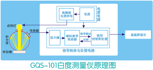 GQS101原理圖