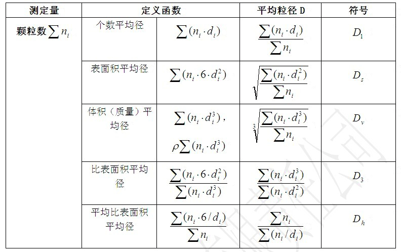 平均粒徑來對(duì)整個(gè)顆粒群進(jìn)行描述